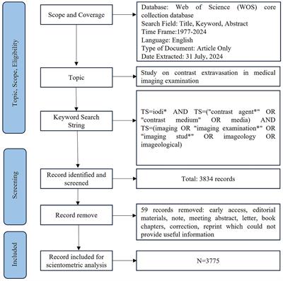 Global research hotspots and trends of iodinated contrast agents in medical imaging: a bibliometric and visualization analysis